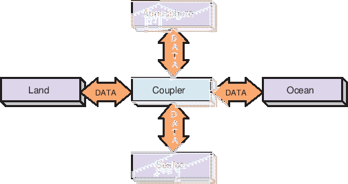 \scalebox{1.0}{\includegraphics{ESMF_hubandspokes}}