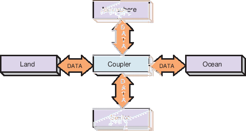 \scalebox{1.0}{\includegraphics{ESMF_hubandspokes}}