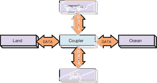 \scalebox{1.0}{\includegraphics{ESMF_hubandspokes}}