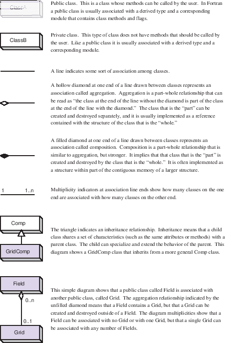 \scalebox{0.8}{\includegraphics{Appendix_uml}}