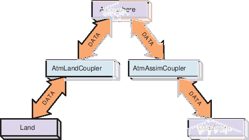 \scalebox{1.0}{\includegraphics{ESMF_pairwise}}