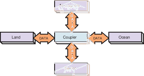 \scalebox{1.0}{\includegraphics{ESMF_hubandspokes}}