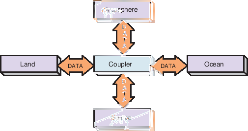 \scalebox{1.0}{\includegraphics{ESMF_hubandspokes}}