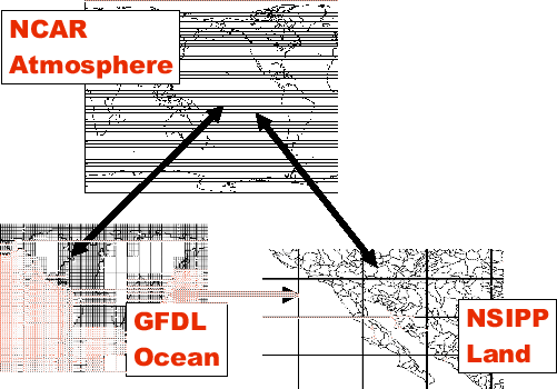 \scalebox{0.5}{\includegraphics{regrid}}