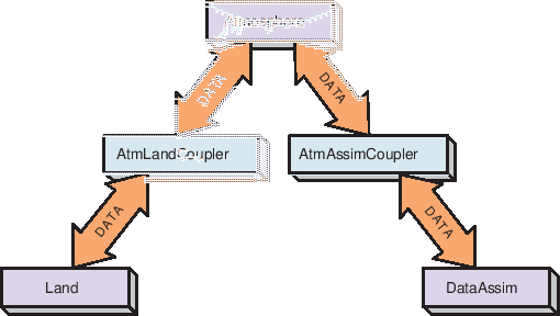 \scalebox{1.0}{\includegraphics{ESMF_pairwise}}