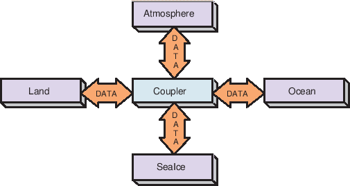 \scalebox{1.0}{\includegraphics{ESMF_hubandspokes}}