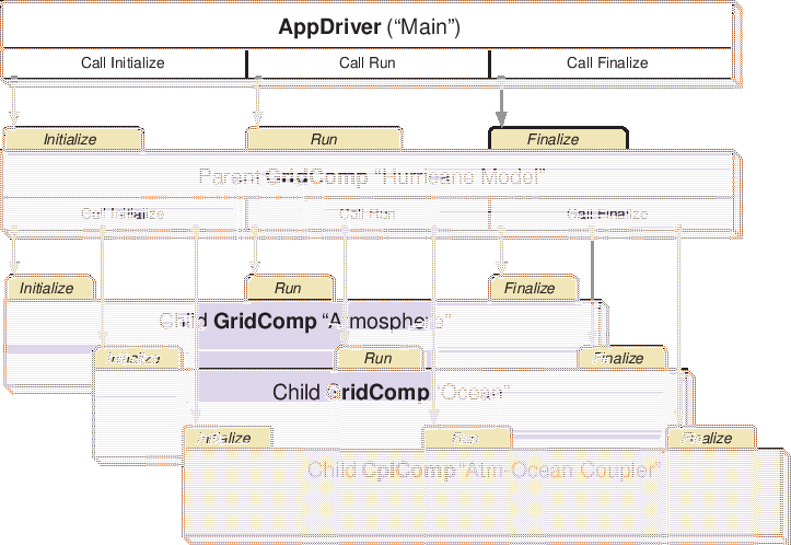 \scalebox{1.0}{\includegraphics{ESMF_appunit}}
