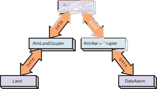 \scalebox{1.0}{\includegraphics{ESMF_pairwise}}