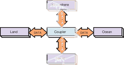 \scalebox{1.0}{\includegraphics{ESMF_hubandspokes}}