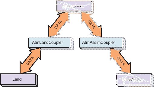 \scalebox{1.0}{\includegraphics{ESMF_pairwise}}