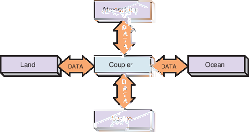 \scalebox{1.0}{\includegraphics{ESMF_hubandspokes}}