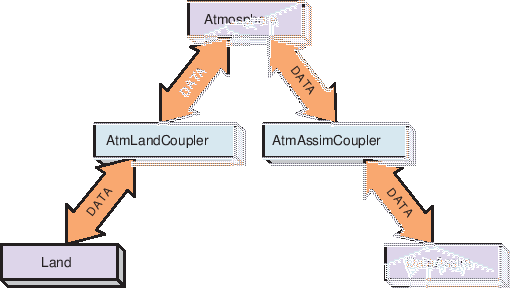 \scalebox{1.0}{\includegraphics{ESMF_pairwise}}