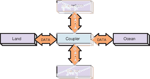 \scalebox{1.0}{\includegraphics{ESMF_hubandspokes}}