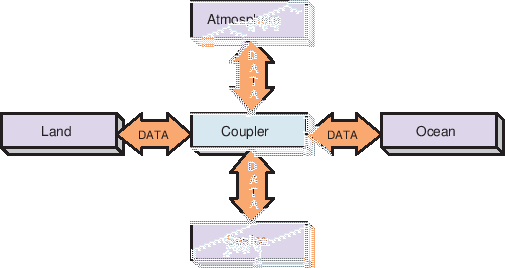 \scalebox{1.0}{\includegraphics{ESMF_hubandspokes}}