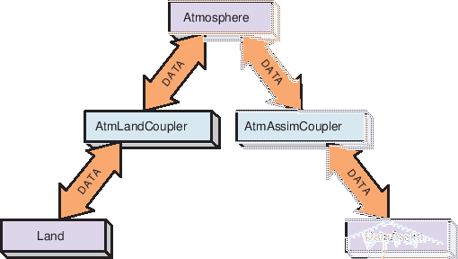 \scalebox{1.0}{\includegraphics{ESMF_pairwise}}