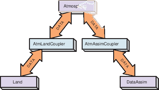 \scalebox{1.0}{\includegraphics{ESMF_pairwise}}