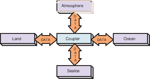 \scalebox{1.0}{\includegraphics{ESMF_hubandspokes}}