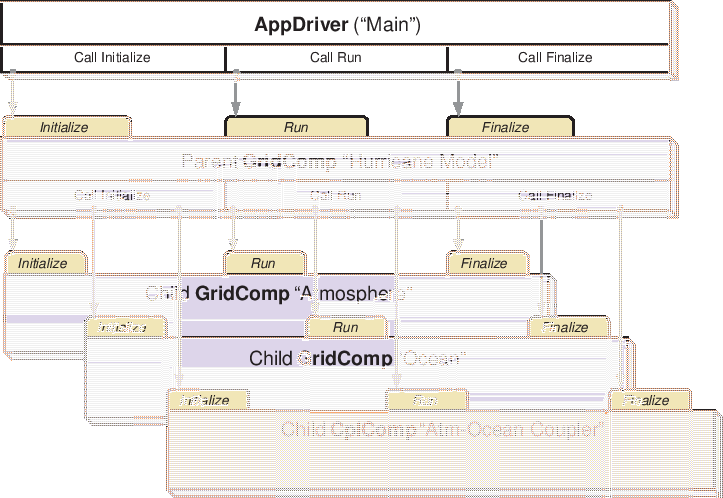 \scalebox{1.0}{\includegraphics{ESMF_appunit}}