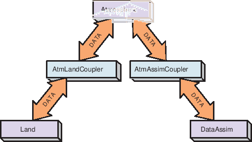 \scalebox{1.0}{\includegraphics{ESMF_pairwise}}