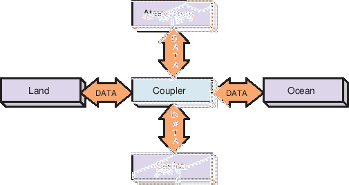 \scalebox{1.0}{\includegraphics{ESMF_hubandspokes}}