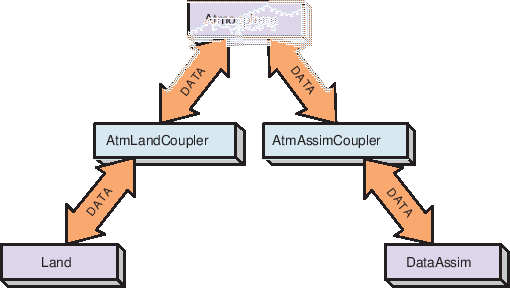\scalebox{1.0}{\includegraphics{ESMF_pairwise}}