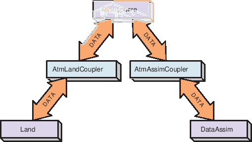 \scalebox{1.0}{\includegraphics{ESMF_pairwise}}