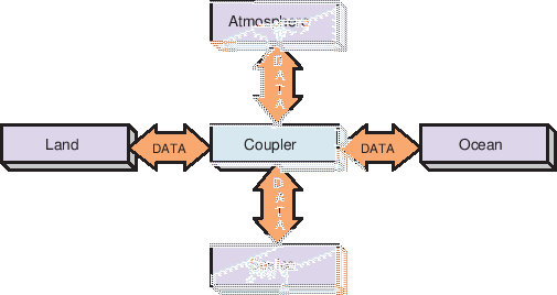 \scalebox{1.0}{\includegraphics{ESMF_hubandspokes}}