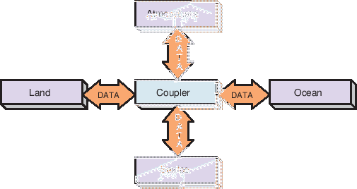 \scalebox{1.0}{\includegraphics{ESMF_hubandspokes}}
