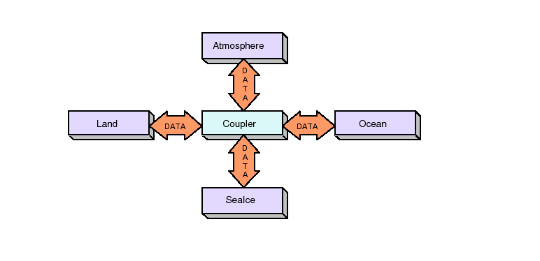 \scalebox{1.0}{\includegraphics{ESMF_hubandspokes}}