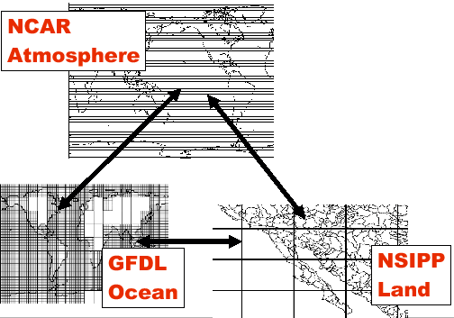\scalebox{0.5}{\includegraphics{regrid}}