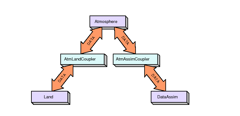 \scalebox{1.0}{\includegraphics{ESMF_pairwise}}