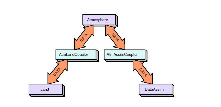 \scalebox{1.0}{\includegraphics{ESMF_pairwise}}