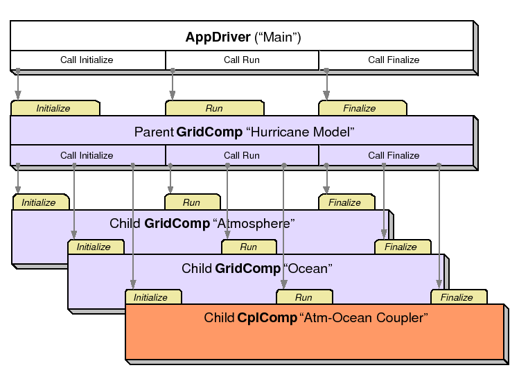 \scalebox{1.0}{\includegraphics{ESMF_appunit}}