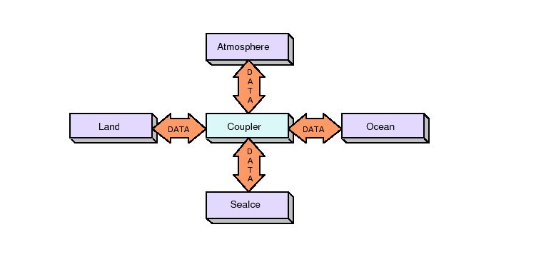 \scalebox{1.0}{\includegraphics{ESMF_hubandspokes}}