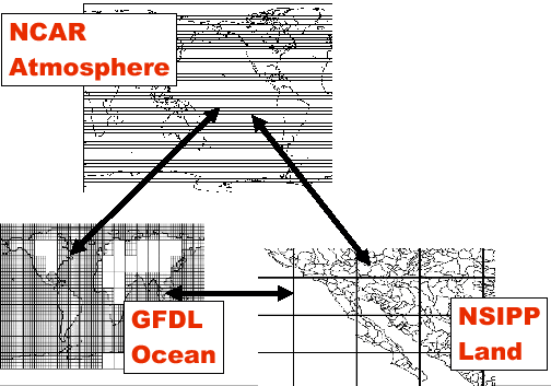 \scalebox{0.5}{\includegraphics{regrid}}