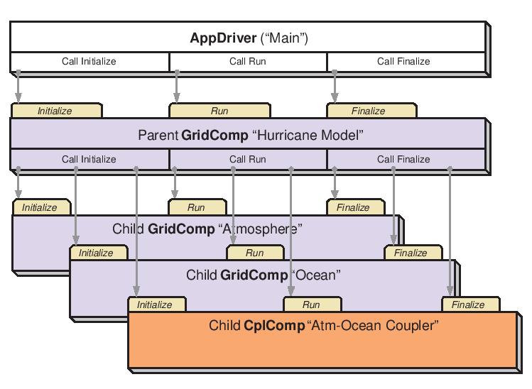 \scalebox{1.0}{\includegraphics{ESMF_appunit}}