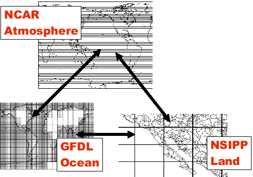 \scalebox{0.5}{\includegraphics{regrid}}