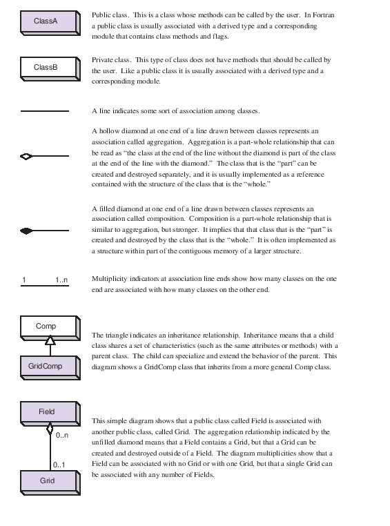 \scalebox{0.8}{\includegraphics{Appendix_uml}}