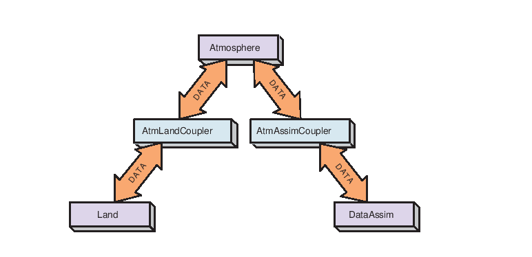 \scalebox{1.0}{\includegraphics{ESMF_pairwise}}