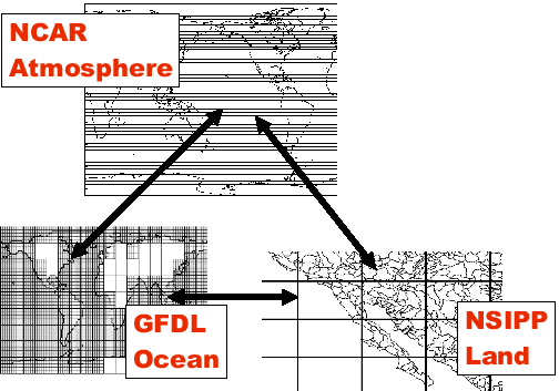 \scalebox{0.5}{\includegraphics{regrid}}
