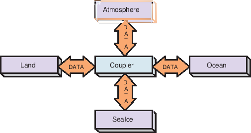 \scalebox{1.0}{\includegraphics{ESMF_hubandspokes}}