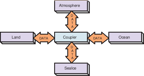 \scalebox{1.0}{\includegraphics{ESMF_hubandspokes}}