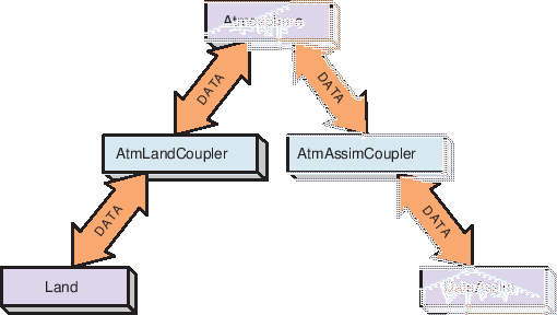 \scalebox{1.0}{\includegraphics{ESMF_pairwise}}